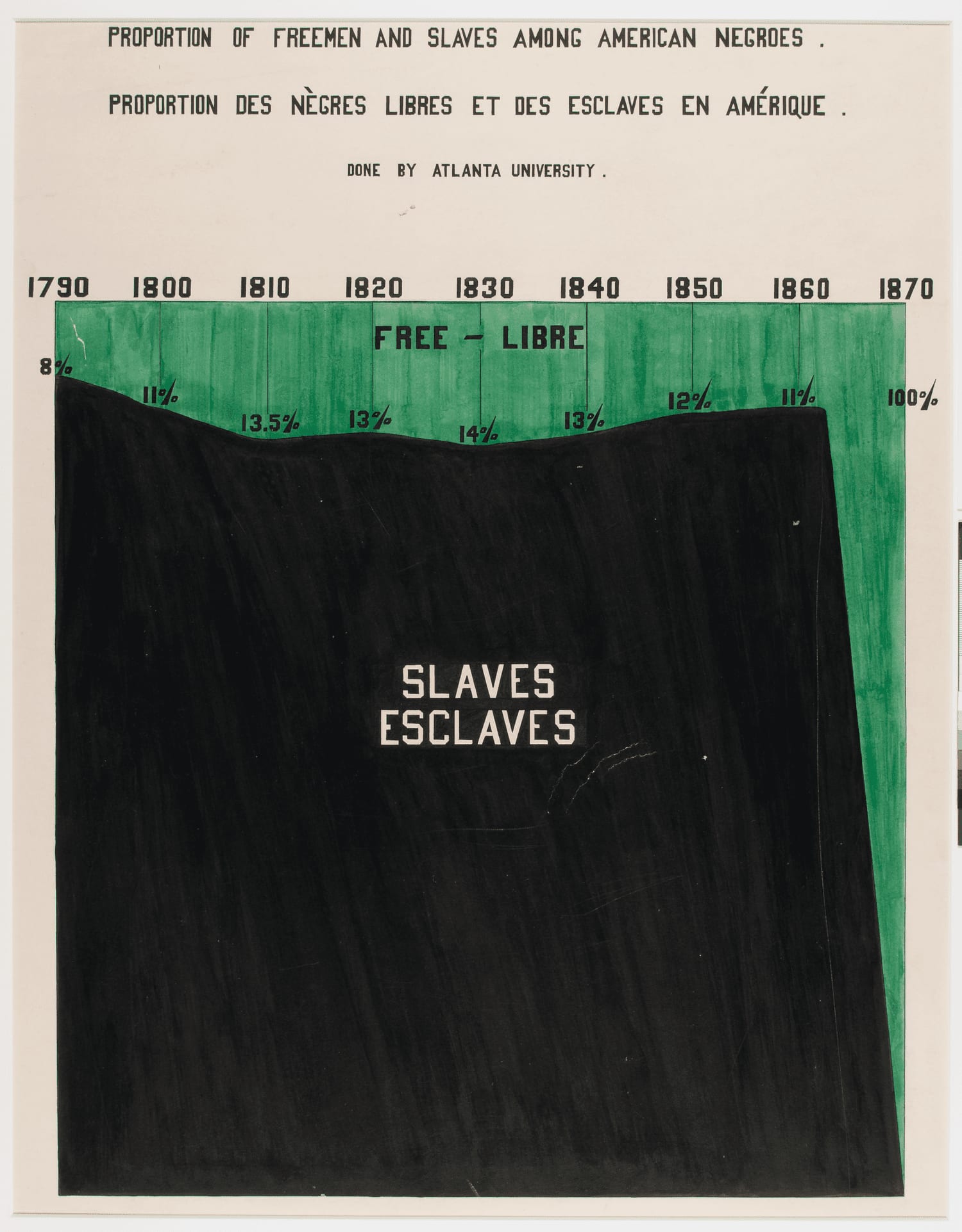 I. The Exhibit of American Negroes