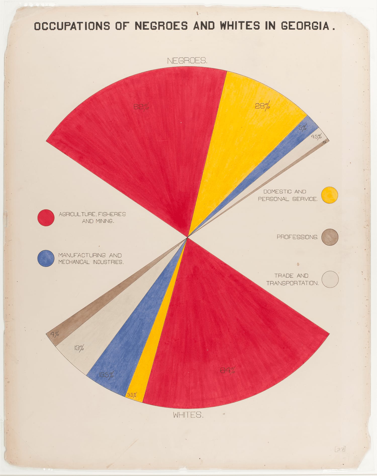 II. Data journalism and the scientific study of "the Negro problem"