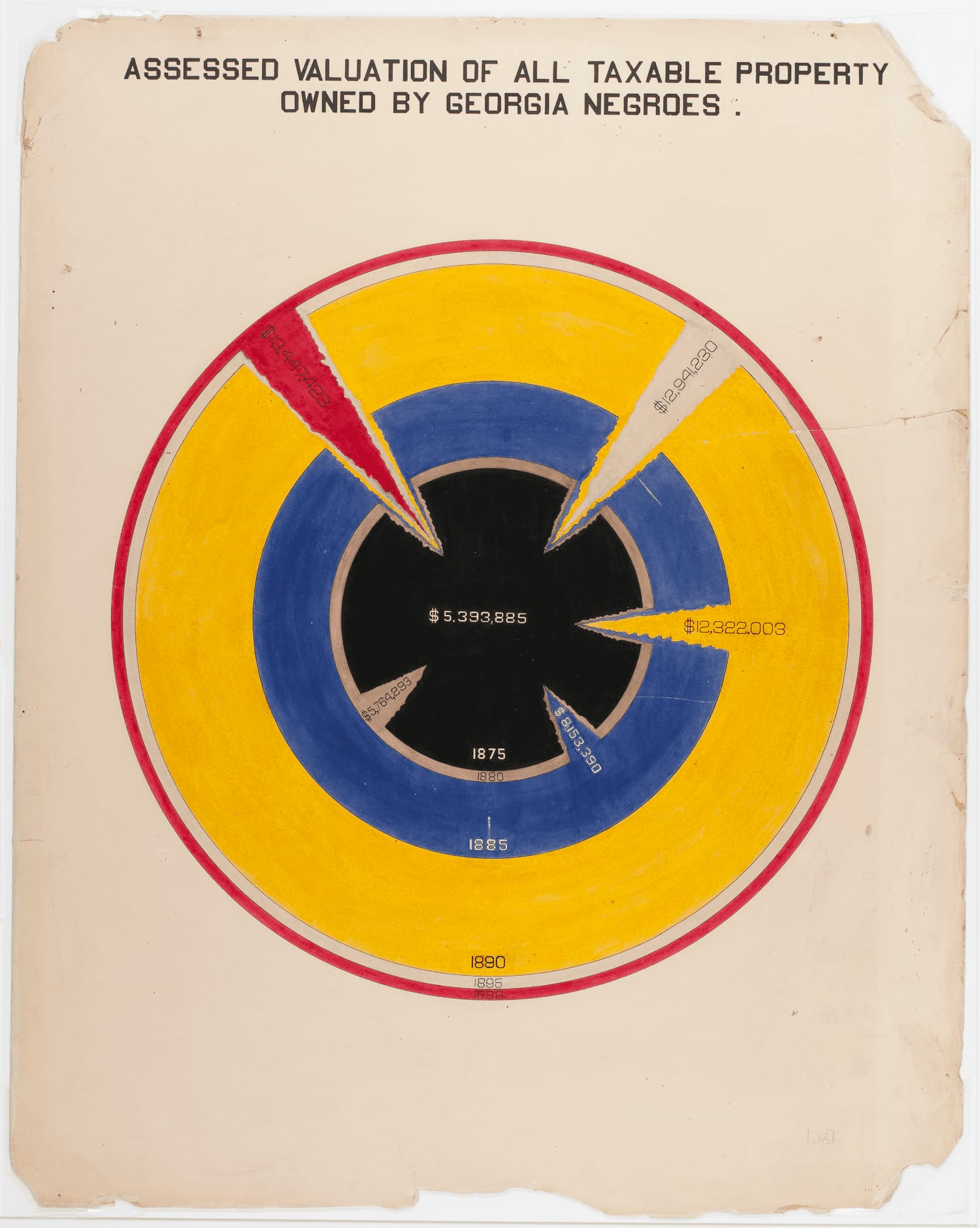III. The craft and design of the charts