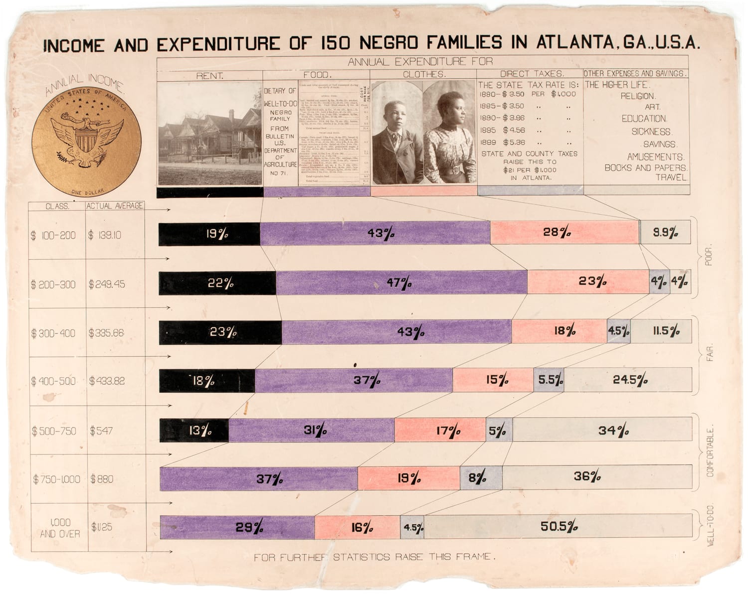 IV. Style and rich detail: viewing an original chart